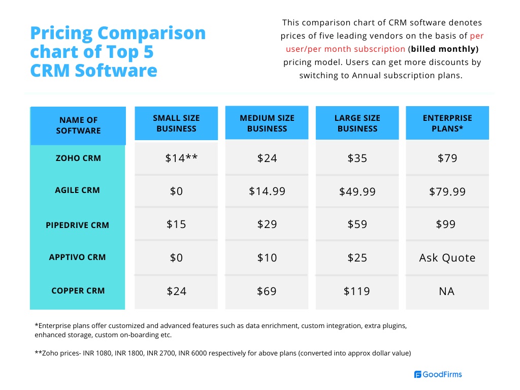 CRM Software Pricing Comparison: A Comprehensive Guide