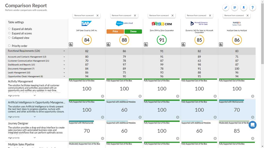 Crm top systems business comparison coach businesses review australian wrapping up